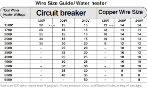 Electrical Wire Size Calculation Formula Google Search In