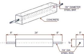dimensions of steel rod reinforced