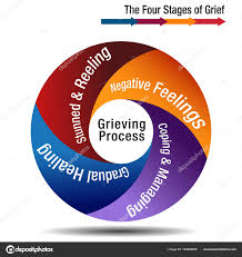 The Four Stages Of Grief Chart Stock Vector