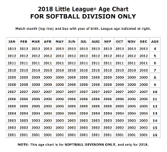 Softball Age Chart South Wall Little League