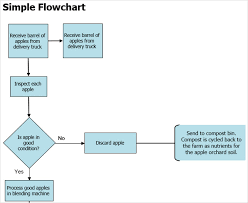 The Best Flowchart Templates For Microsoft Office The