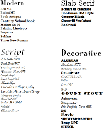 font categories in detail