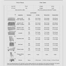 Yardage Chart Kut N Tuck Reupholstering