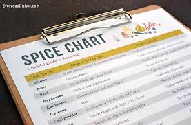Printable Spice Chart Instructions
