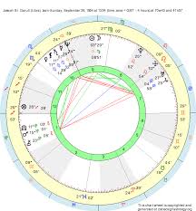 Birth Chart Joseph Sr Garuti Libra Zodiac Sign Astrology