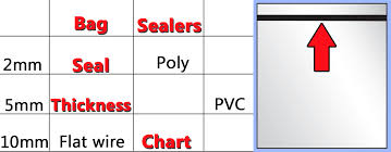Plastic Bag Thickness Chart Best Picture Of Chart Anyimage Org