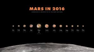 Guide To Mars Opposition On May 22 Astronomy Essentials