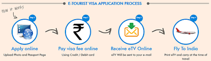 Whereas obtaining a visa once meant multiple visits to an embassy for interviews and a stamp in your passport, many travelers today can apply for the electronic indian visa online. Malaysians Can Now Get India E Visa For Only Rm43 Astro Ulagam