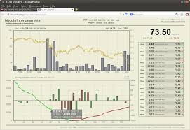 Bitcoin Buy And Sell Chart Xls Bitcoin Dollar Live Price