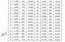 Pay Scale Chart 2017 Pakworkers