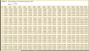 table 6 present value of an annuity due