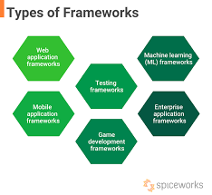 framework definition and exles