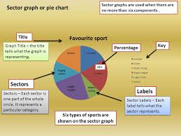 Sector Graph Session 1 Sector Graph Circle Graph Pie Chart