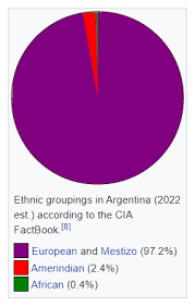 ethnic groups in argentina pictr com