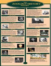 zoology history timeline pdf the