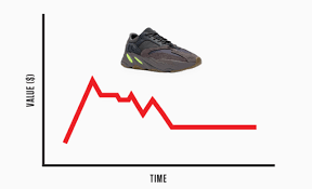 5 Reasons Yeezys Are Bricking At Resale Complex
