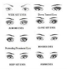 The Right Smokey Eye Makeup For Your Eye Shape The
