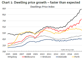 House Price Growth Will Continue But More Slowly