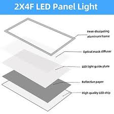 2x4 ft led panel lights 8pack 7800