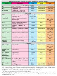 Baby Vaccine Schedule Chart India Best Picture Of Chart
