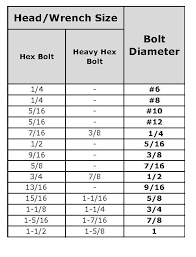 Bolt Chart Wrench Size In 2019 Wrench Sizes Tools Garage