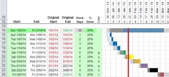 Excel Gantt Chart Planned Vs Actual Stack Overflow