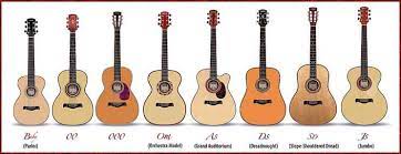 what is the best guitar for beginners