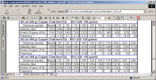 Some Ballistics Specifications Collected From The Web