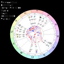 Tom Cruise Penelope Cruz Astrology Birth Chart