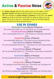 Passive voice has a tendency to sound convoluted and pretentious. Active Voice And Passive Voice Detailed Expressions Example Sentences English Grammar Here