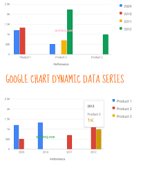 Google Chart Dynamic Data Series From A Column In
