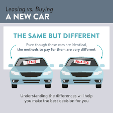 Infographic Leasing Vs Financing A Car Members Exchange
