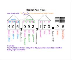 Place Value Chart To Hundred Millions Printable Www