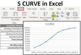 S Curve Graph In Excel
