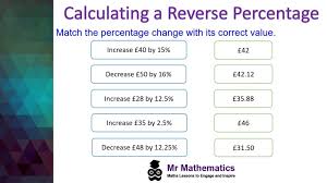 Calculating A Reverse Percentage Mr