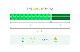 What Is The Golden Ratio And How To Use It Learn