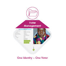 biometric voter id registration and