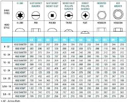 Machine Screw Dimensions 221bc Co