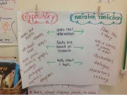 Narrative Vs Expository Writing Anchor Chart Www