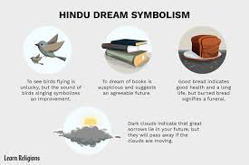 Hindu Dream Interpretation Symbols And Meanings