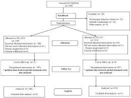 Mature Results Of A Prospective Randomized Trial Comparing 5