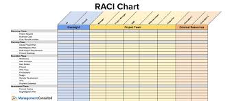 raci chart define your team roles