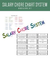 Chore Chart Salary System Mindfulhome