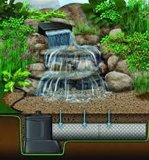 You can manipulate the sound levels of your waterfall feature through the design: 15 Backyard Waterfalls To Try To Diy
