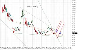 Metals And Miners Update Via The Lens Of Uslv And Paas