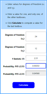 f distribution prolity calculator