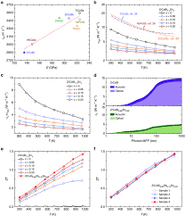 Thermal Conductivities And Zts Of Zrcobi 1 X Sn X A