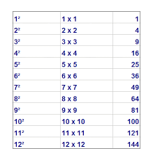 kids math square and square root