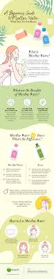 a beginner s guide to micellar water