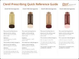 Asthma inhaler colors chart www bedowntowndaytona com. Dosing Device Chiesi Respiratory